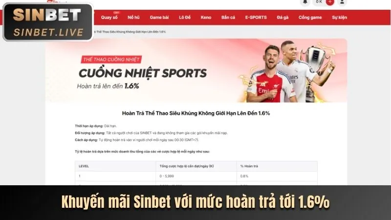 Ưu đãi thưởng đăng ký thành viên mới Sanclub